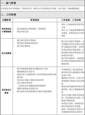 規(guī)劃設(shè)計(jì)部部門(mén)職能說(shuō)明書(shū)