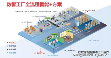 鼎捷亮相華為云城市峰會青島站，共繪“智變”藍圖下的規劃設計管理新篇章