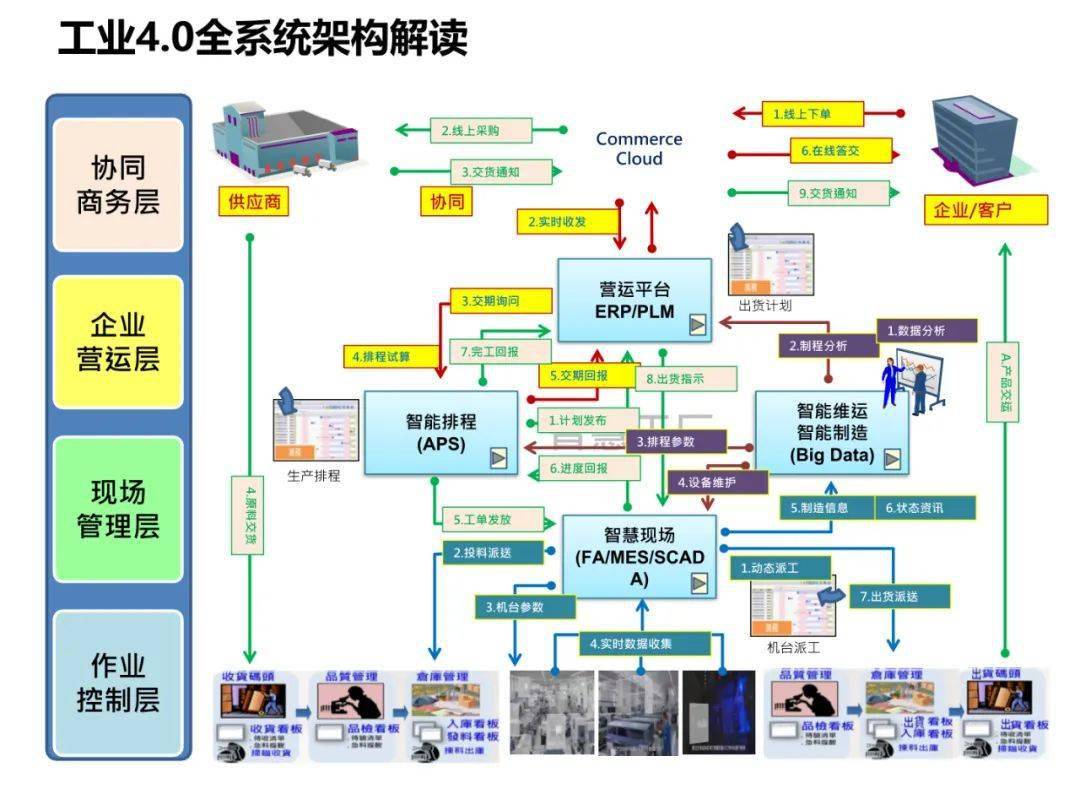 工廠智能制造規(guī)劃方案 前瞻性規(guī)劃設(shè)計(jì)管理的關(guān)鍵維度